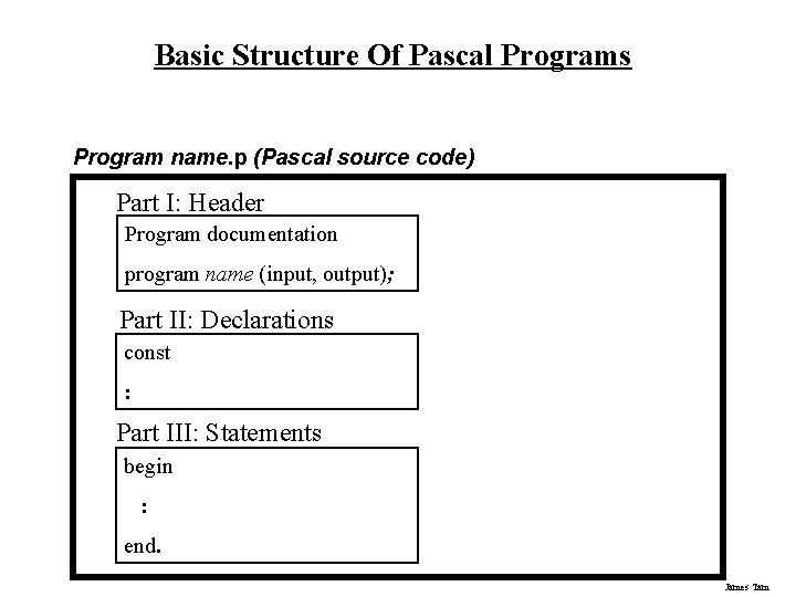 Basic Structure Of Pascal Programs Program name. p (Pascal source code) Part I: Header