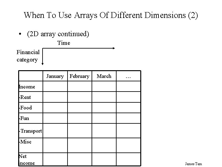 When To Use Arrays Of Different Dimensions (2) • (2 D array continued) Time