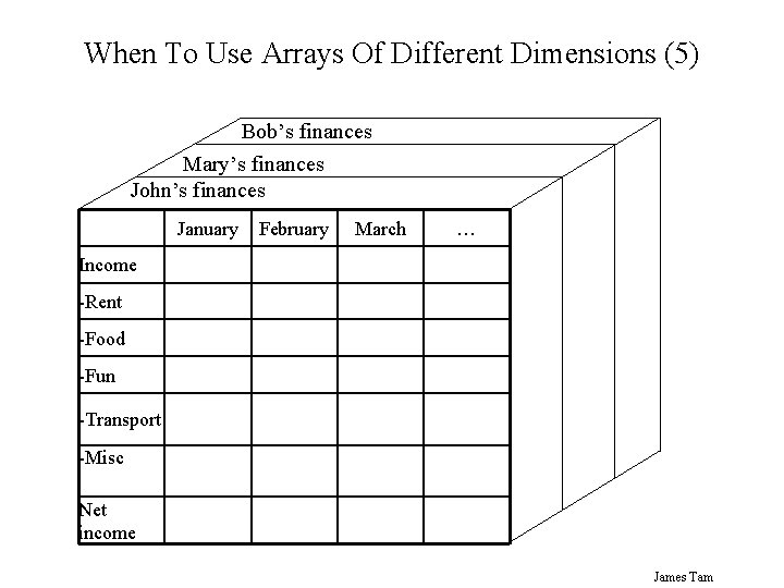 When To Use Arrays Of Different Dimensions (5) Bob’s finances Mary’s finances John’s finances