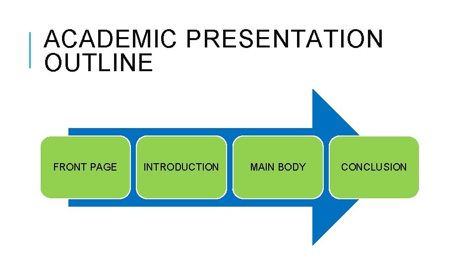 ACADEMIC PRESENTATION OUTLINE FRONT PAGE INTRODUCTION MAIN BODY CONCLUSION 