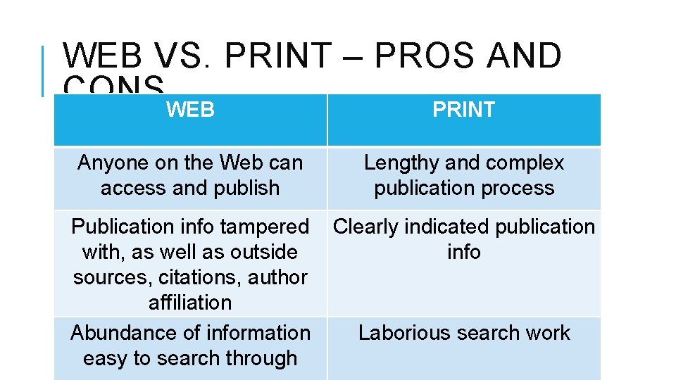 WEB VS. PRINT – PROS AND CONSWEB PRINT Anyone on the Web can access
