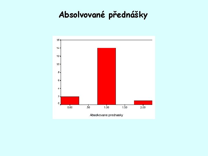 Absolvované přednášky 