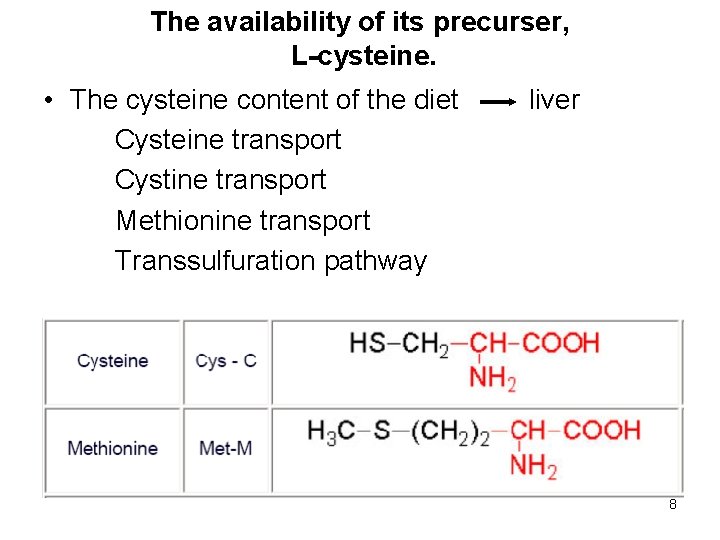 The availability of its precurser, L-cysteine. • The cysteine content of the diet Cysteine