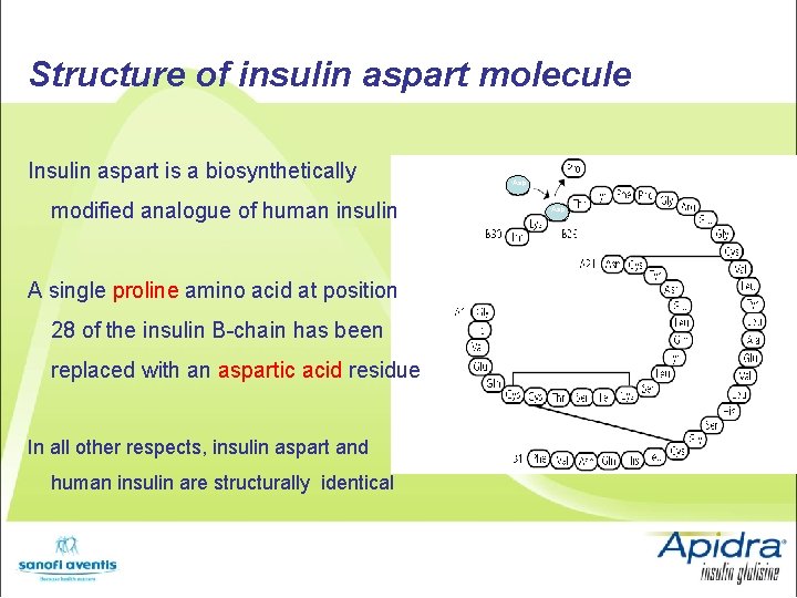 Structure of insulin aspart molecule Insulin aspart is a biosynthetically modified analogue of human