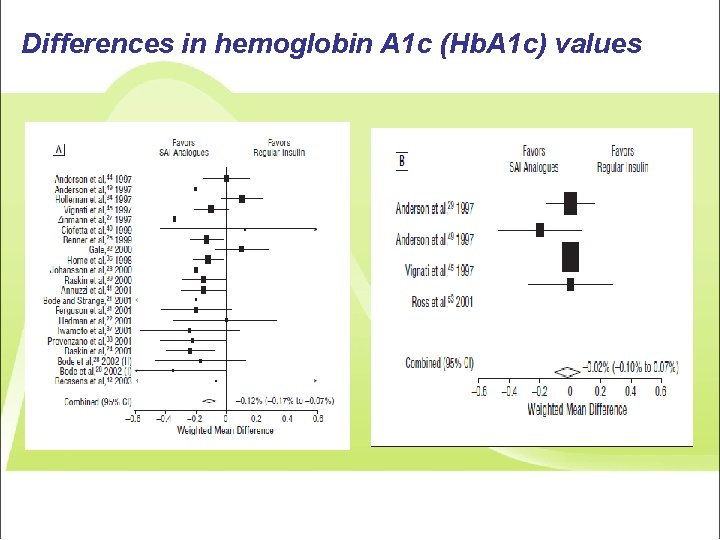 Differences in hemoglobin A 1 c (Hb. A 1 c) values 