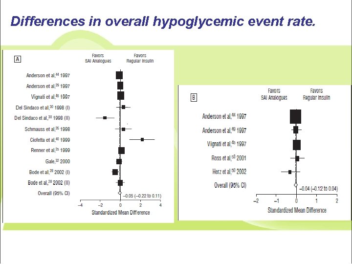 Differences in overall hypoglycemic event rate. 