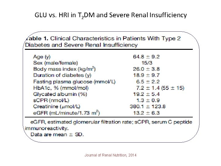 GLU vs. HRI in T 2 DM and Severe Renal Insufficiency Journal of Renal