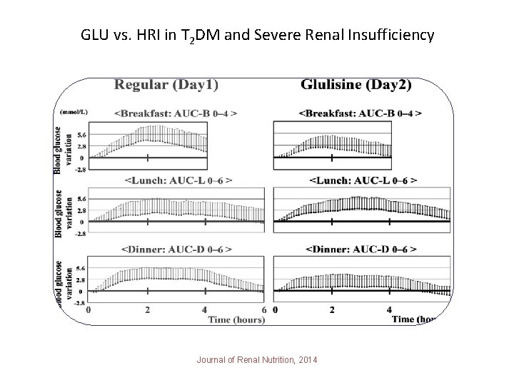 GLU vs. HRI in T 2 DM and Severe Renal Insufficiency Journal of Renal