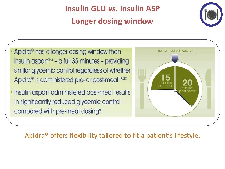 Insulin GLU vs. insulin ASP Longer dosing window Apidra® offers flexibility tailored to fit