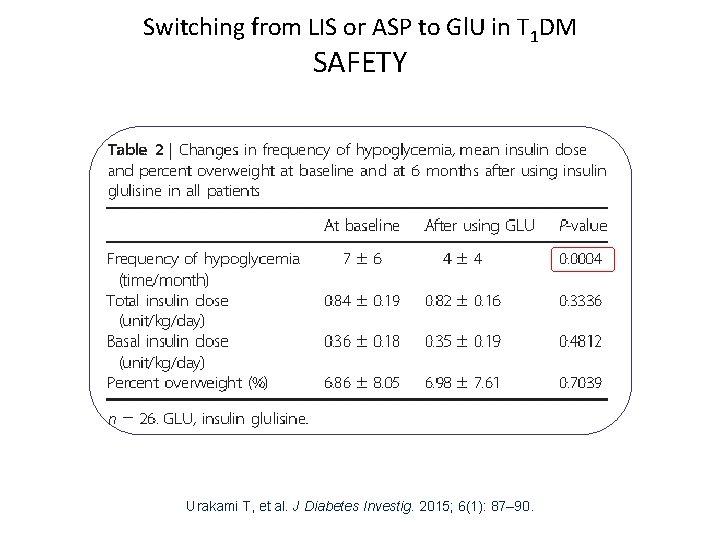 Switching from LIS or ASP to Gl. U in T 1 DM SAFETY Urakami