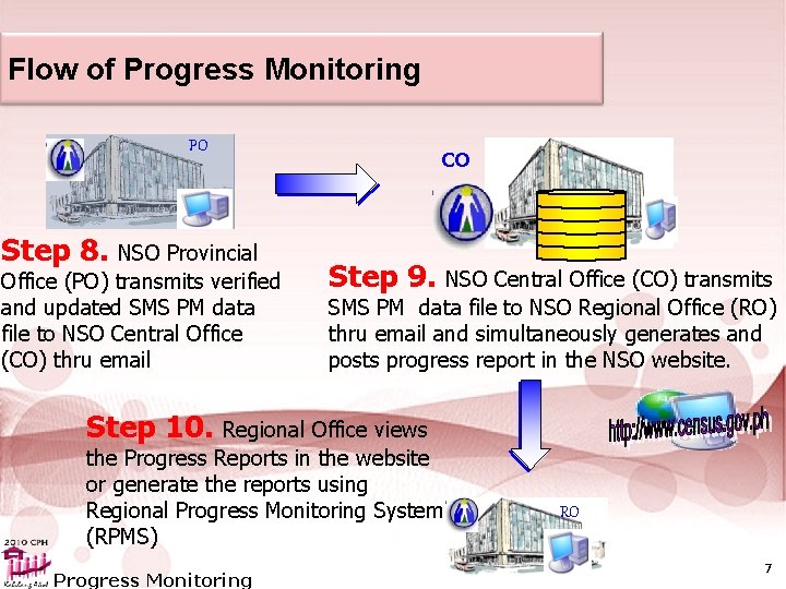 2010 Census of Population and Housing Progress Monitoring