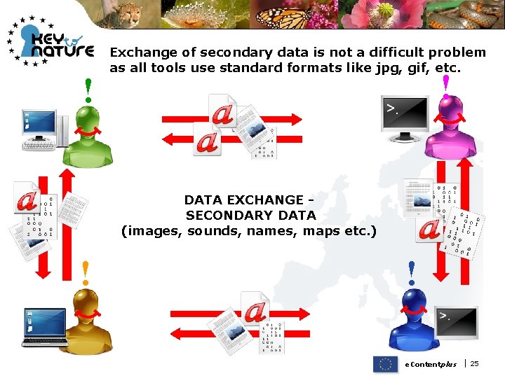 ! Exchange of secondary data is not a difficult problem as all tools use