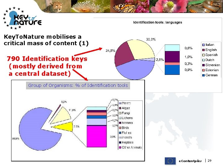 Key. To. Nature mobilises a critical mass of content (1) 790 Identification keys (mostly