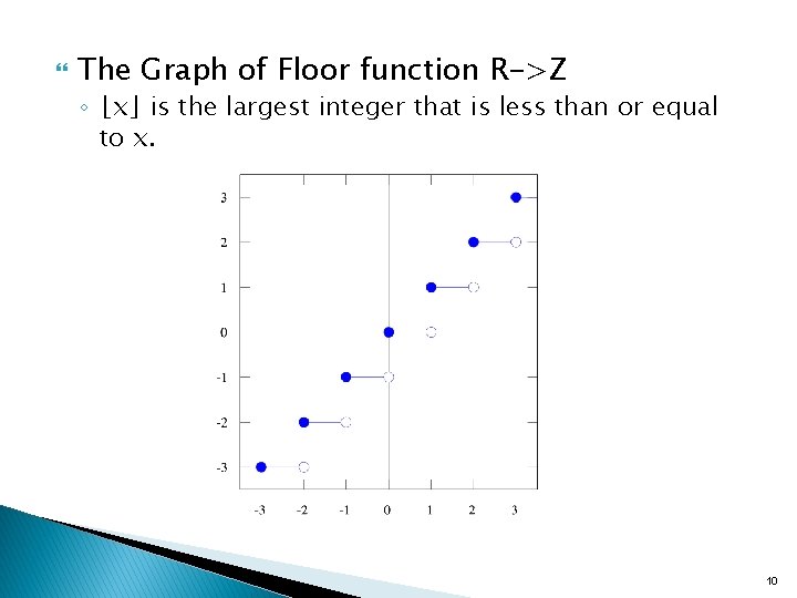  The Graph of Floor function R->Z ◦ ⌊x⌋ is the largest integer that