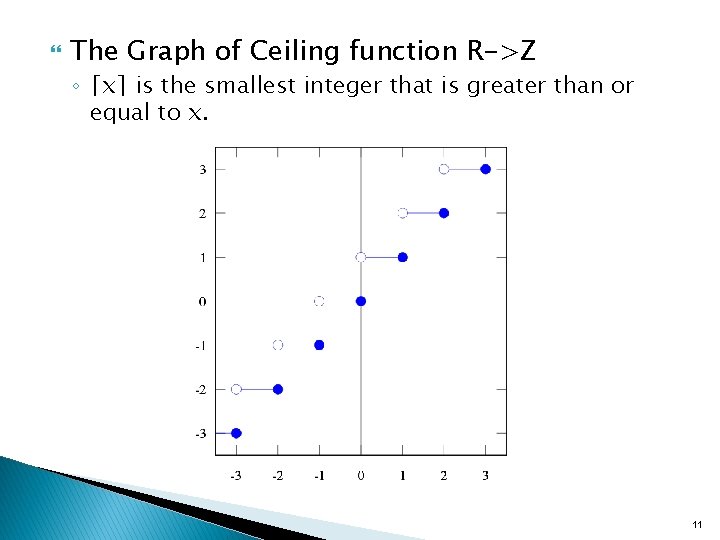  The Graph of Ceiling function R->Z ◦ ⌈x⌉ is the smallest integer that