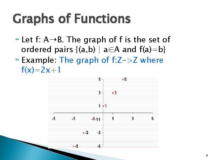 Graphs of Functions Let f: A➝B. The graph of f is the set of