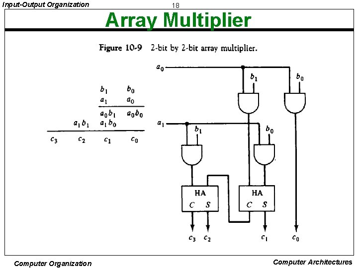 Input-Output Organization 18 Array Multiplier Computer Organization Computer Architectures 