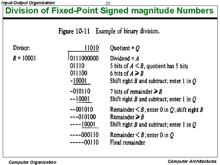 Input-Output Organization 20 Division of Fixed-Point Signed magnitude Numbers Computer Organization Computer Architectures 