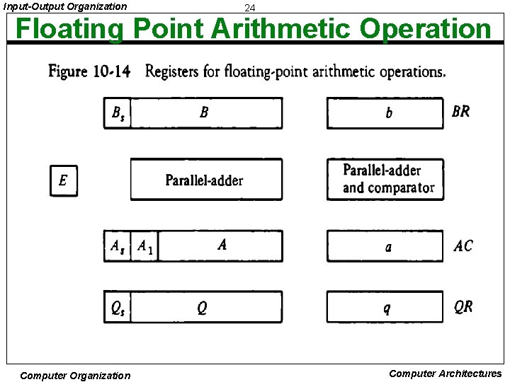 Input-Output Organization 24 Floating Point Arithmetic Operation Computer Organization Computer Architectures 