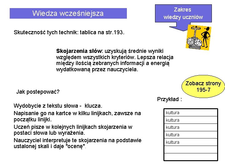 Wiedza wcześniejsza Zakres wiedzy uczniów Skuteczność tych technik: tablica na str. 193. Skojarzenia słów: