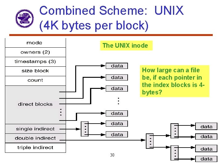 Combined Scheme: UNIX (4 K bytes per block) The UNIX inode How large can