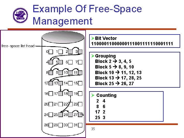 Example Of Free-Space Management ØBit Vector 110000001111110001111 ØGrouping Block 2 3, 4, 5 Block