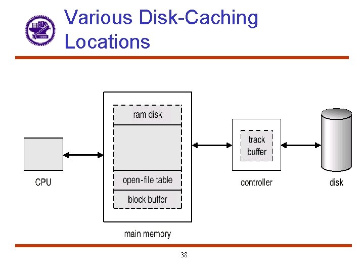 Various Disk-Caching Locations 38 