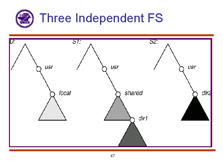 Three Independent FS 47 