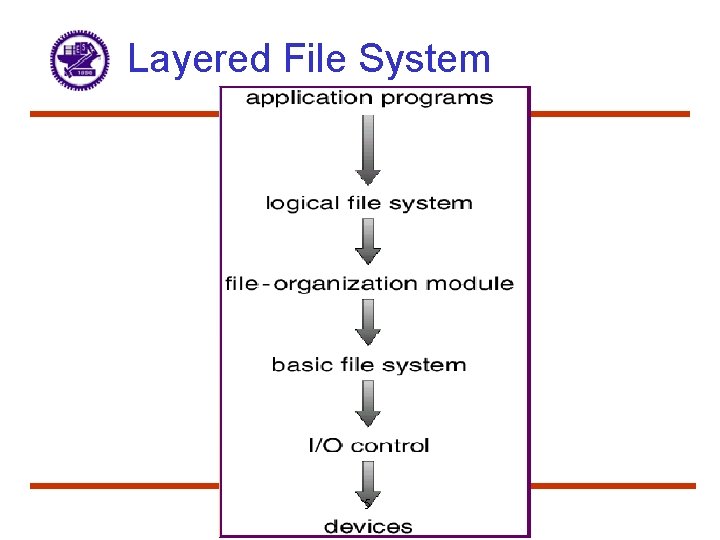 Layered File System 5 