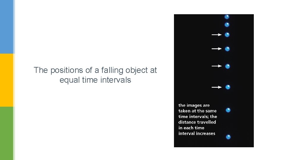 The positions of a falling object at equal time intervals 