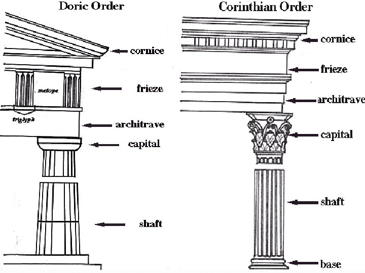 Doric Corinthian Doric Corinthian
