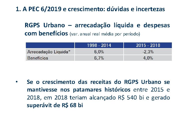 1. A PEC 6/2019 e crescimento: dúvidas e incertezas RGPS Urbano – arrecadação líquida