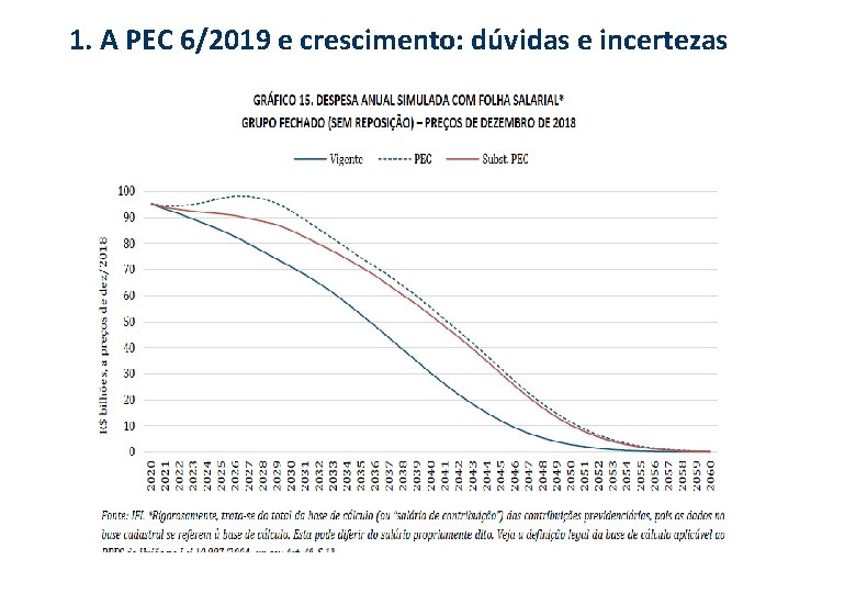 1. A PEC 6/2019 e crescimento: dúvidas e incertezas 8 