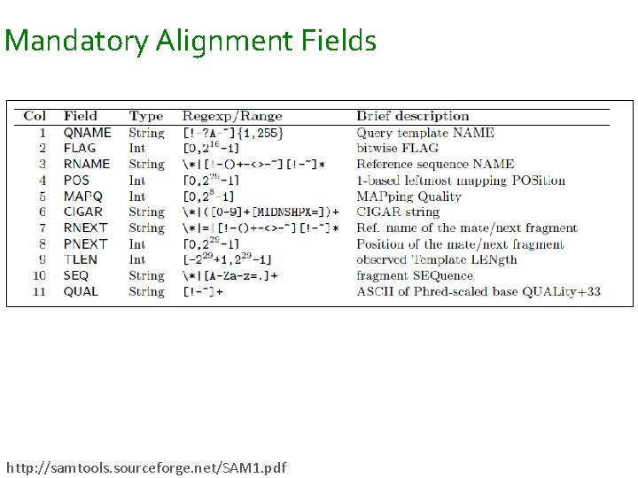 Mandatory Alignment Fields http: //samtools. sourceforge. net/SAM 1. pdf Mandatory Alignment Fields http: //samtools. sourceforge. net/SAM 1. pdf