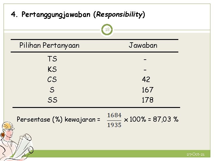4. Pertanggungjawaban (Responsibility) 18 Pilihan Pertanyaan TS KS CS S SS Persentase (%) kewajaran
