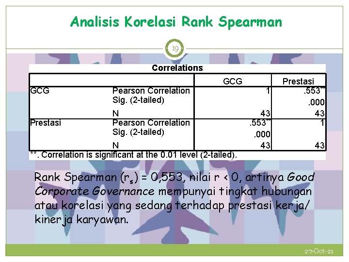 Analisis Korelasi Rank Spearman 19 Correlations GCG Prestasi Pearson Correlation Sig. (2 -tailed) GCG