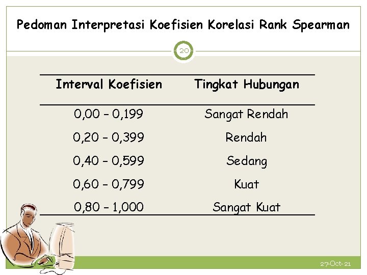 Pedoman Interpretasi Koefisien Korelasi Rank Spearman 20 Interval Koefisien Tingkat Hubungan 0, 00 –