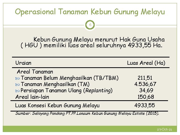 Operasional Tanaman Kebun Gunung Melayu 6 Kebun Gunung Melayu menurut Hak Guna Usaha (