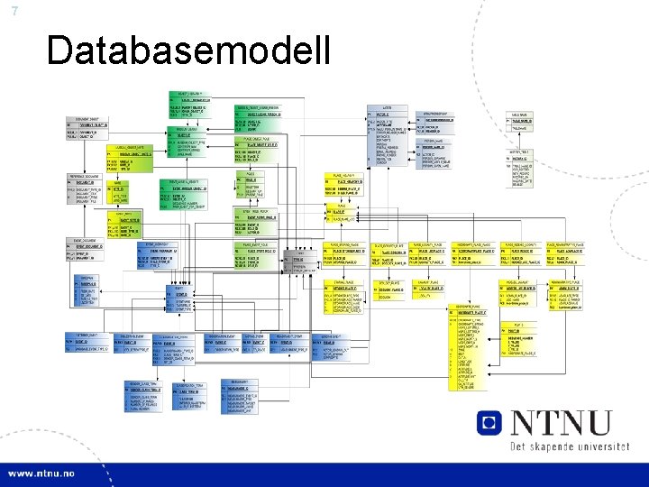 7 Databasemodell 