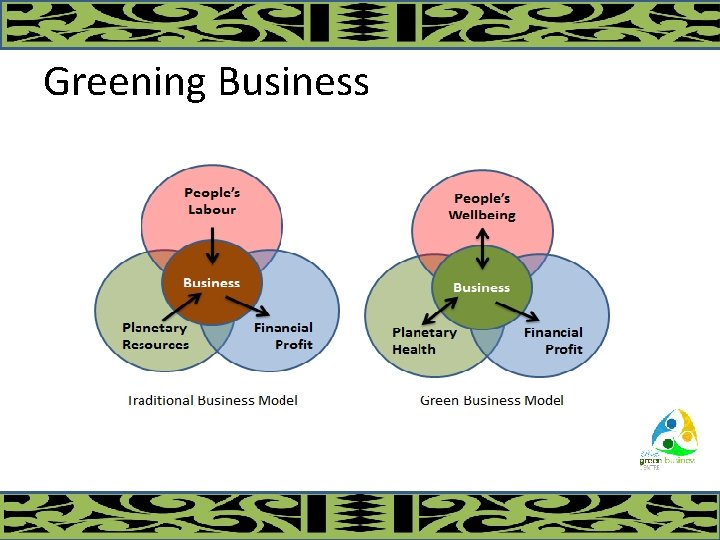 Greening Business 
