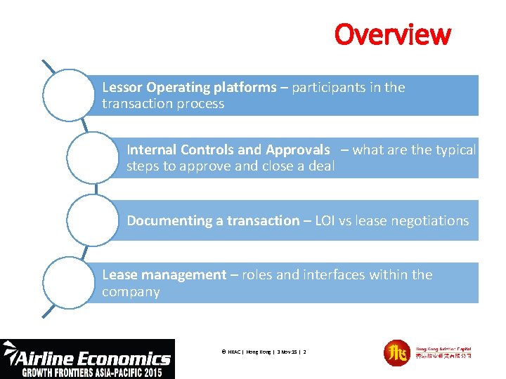 Overview Lessor Operating platforms – participants in the transaction process Internal Controls and Approvals