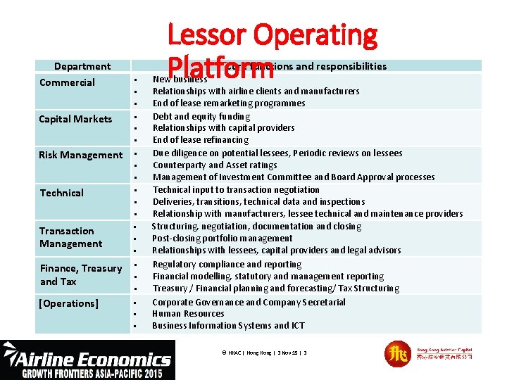 Department Commercial Core functions and responsibilities § § § Capital Markets § § §