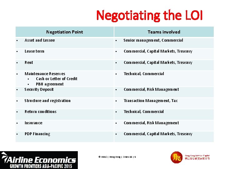 Negotiating the LOI Negotiation Point Teams involved § Asset and Lessee § Senior management,