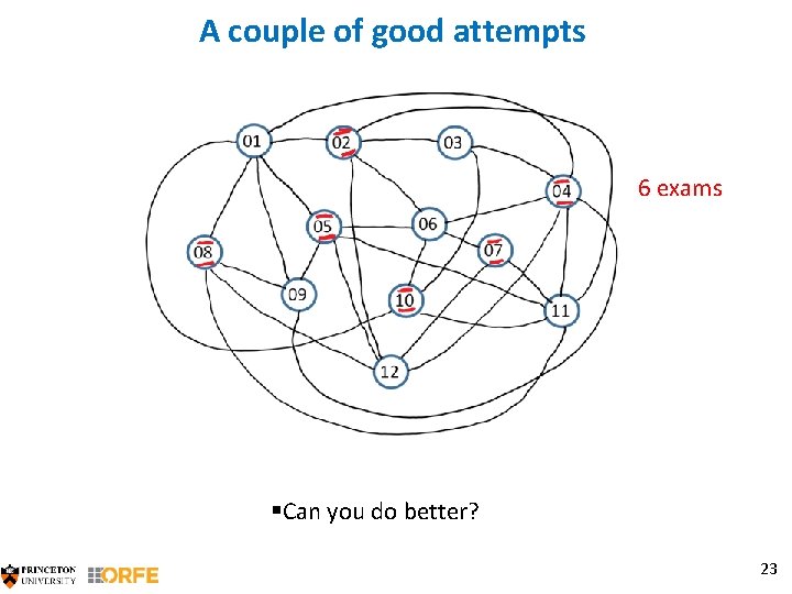 A couple of good attempts 6 exams §Can you do better? 23 A couple of good attempts 6 exams §Can you do better? 23
