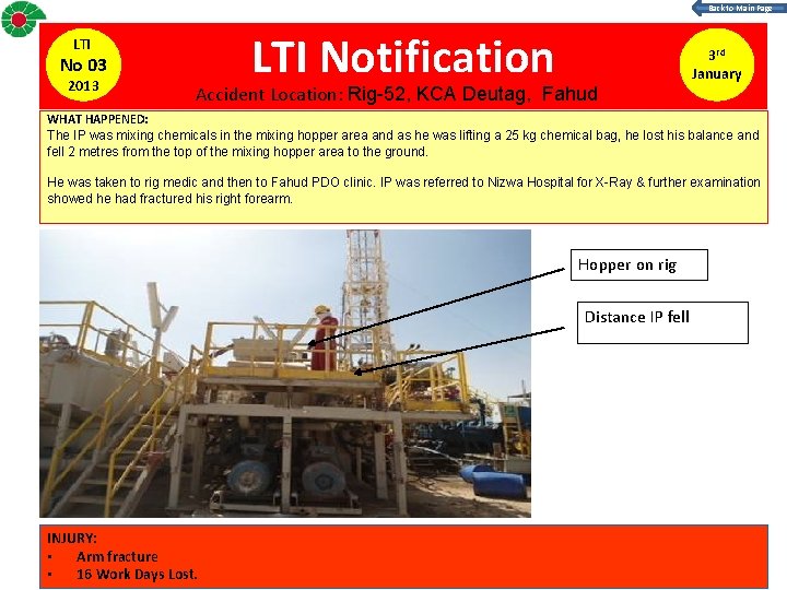 Back to Main Page LTI No 03 2013 LTI Notification Accident Location: Rig-52, KCA
