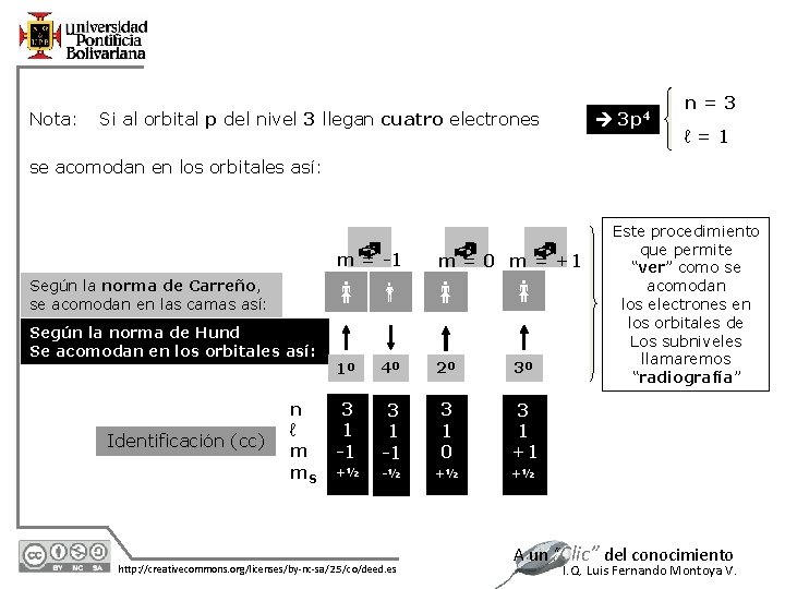 Nota: 3 p 4 Si al orbital p del nivel 3 llegan cuatro electrones