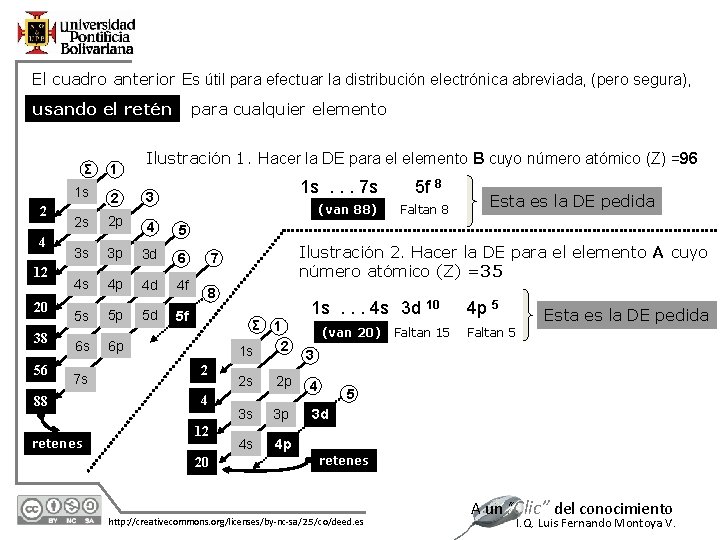 El cuadro anterior Es útil para efectuar la distribución electrónica abreviada, (pero segura), usando