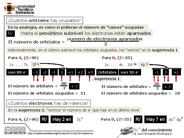 ¿Cuántos orbitales hay ocupados? En la analogía, es como si pidieran el número de