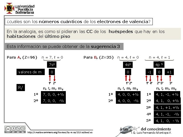 ¿cuáles son los números cuánticos de los electrones de valencia? En la analogía, es