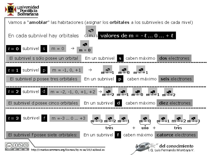 Vamos a “amoblar” las habitaciones (asignar los orbitales a los subniveles de cada nivel)